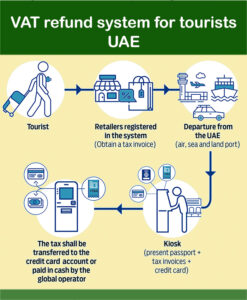 vat refunds in dubai
