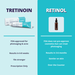 how to use tretinoin